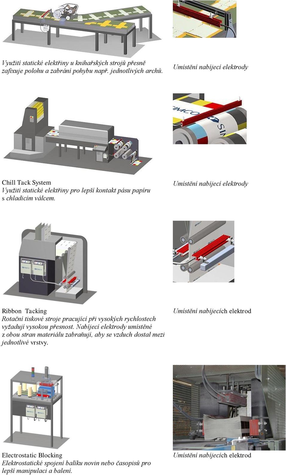 Ribbon Tacking Rotační tiskové stroje pracující při vysokých rychlostech vyžadují vysokou přesnost.