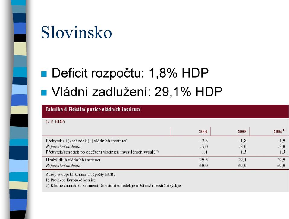 rozpočtu: 1,8%