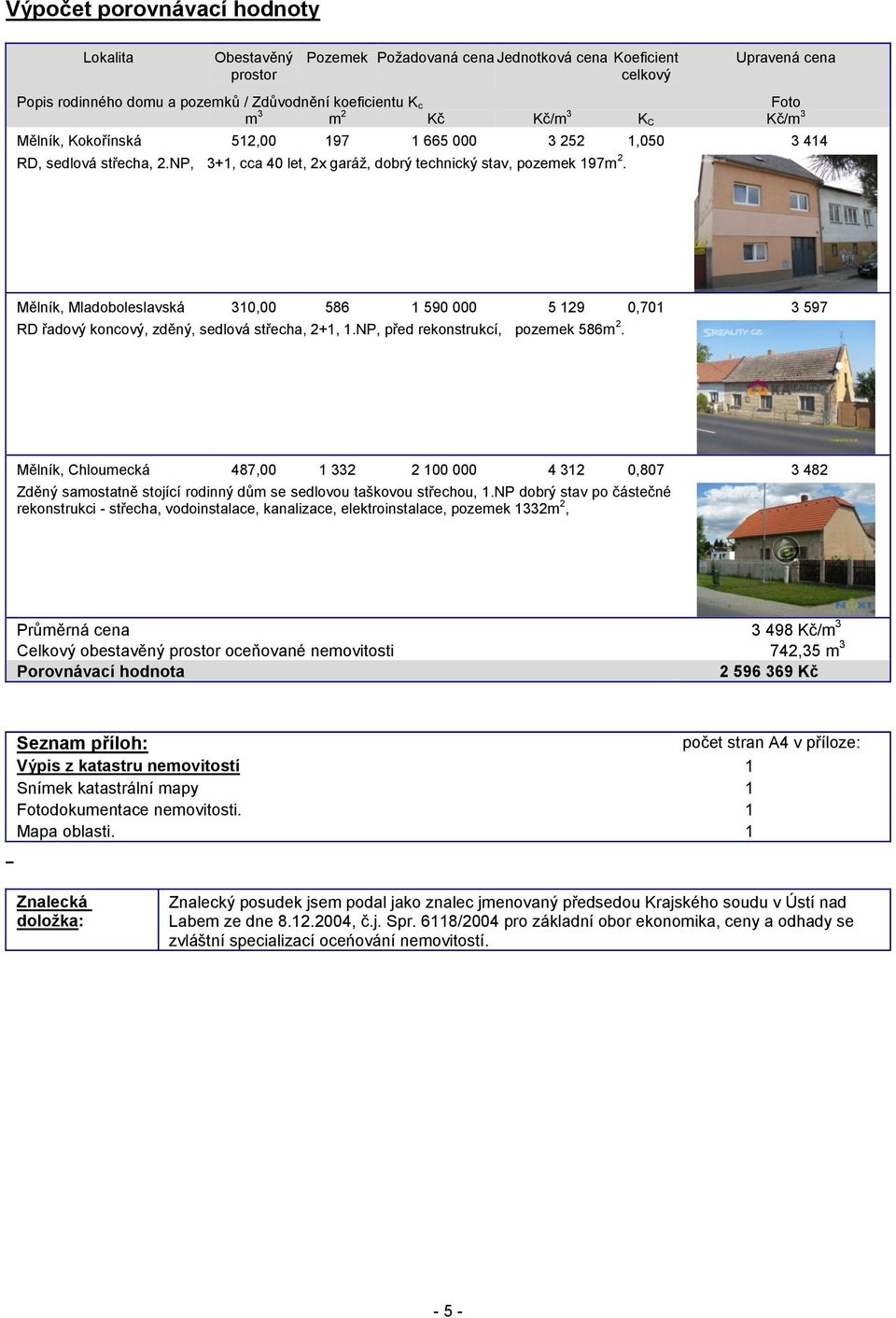 Mělník, Mladoboleslavská 310,00 586 1 590 000 5 129 0,701 3 597 RD řadový koncový, zděný, sedlová střecha, 2+1, 1.NP, před rekonstrukcí, pozemek 586m 2.