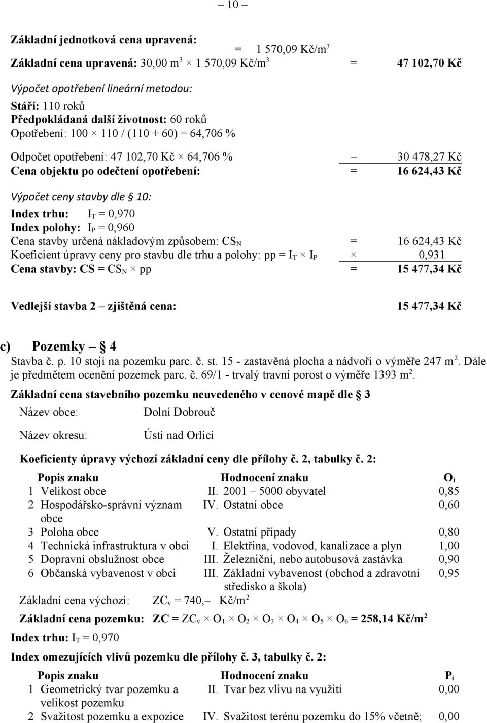 Index trhu: I T = 0,970 Index polohy: I P = 0,960 Cena stavby určená nákladovým způsobem: CS N = 16 624,43 Kč Koeficient úpravy ceny pro stavbu dle trhu a polohy: pp = I T I P 0,931 Cena stavby: CS =