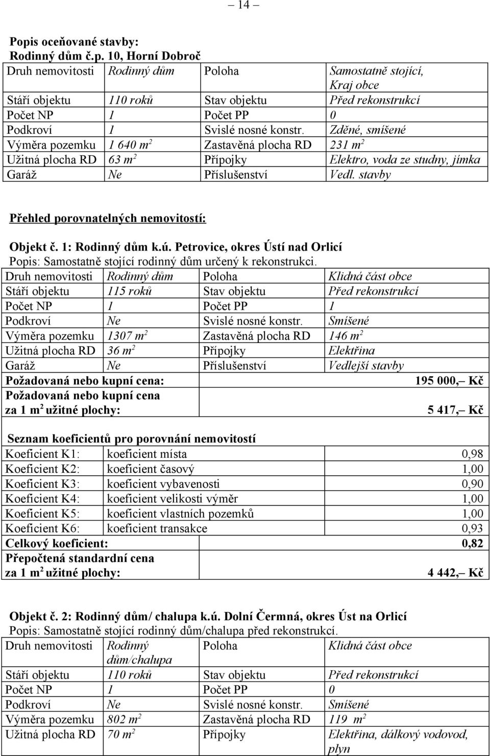 stavby Přehled porovnatelných nemovitostí: Objekt č. 1: Rodinný dům k.ú. Petrovice, okres Ústí nad Orlicí Popis: Samostatně stojící rodinný dům určený k rekonstrukci.