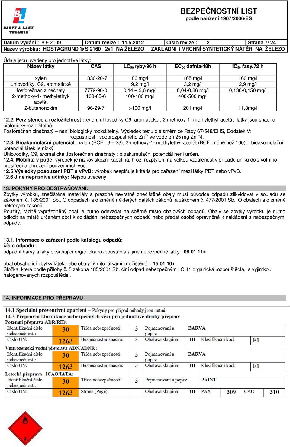 aromatické 9,2 mg/l 3,2 mg/l 2,9 mg/l fosforečnan zinečnatý 7779-90-0 0,14 2,6 mg/l 0,04-0,86 mg/l 0,136-0,150 mg/l 2-methoxy-1- methylethylacetát 108-65-6 100-180 mg/l 408-500 mg/l 2-butanonoxim