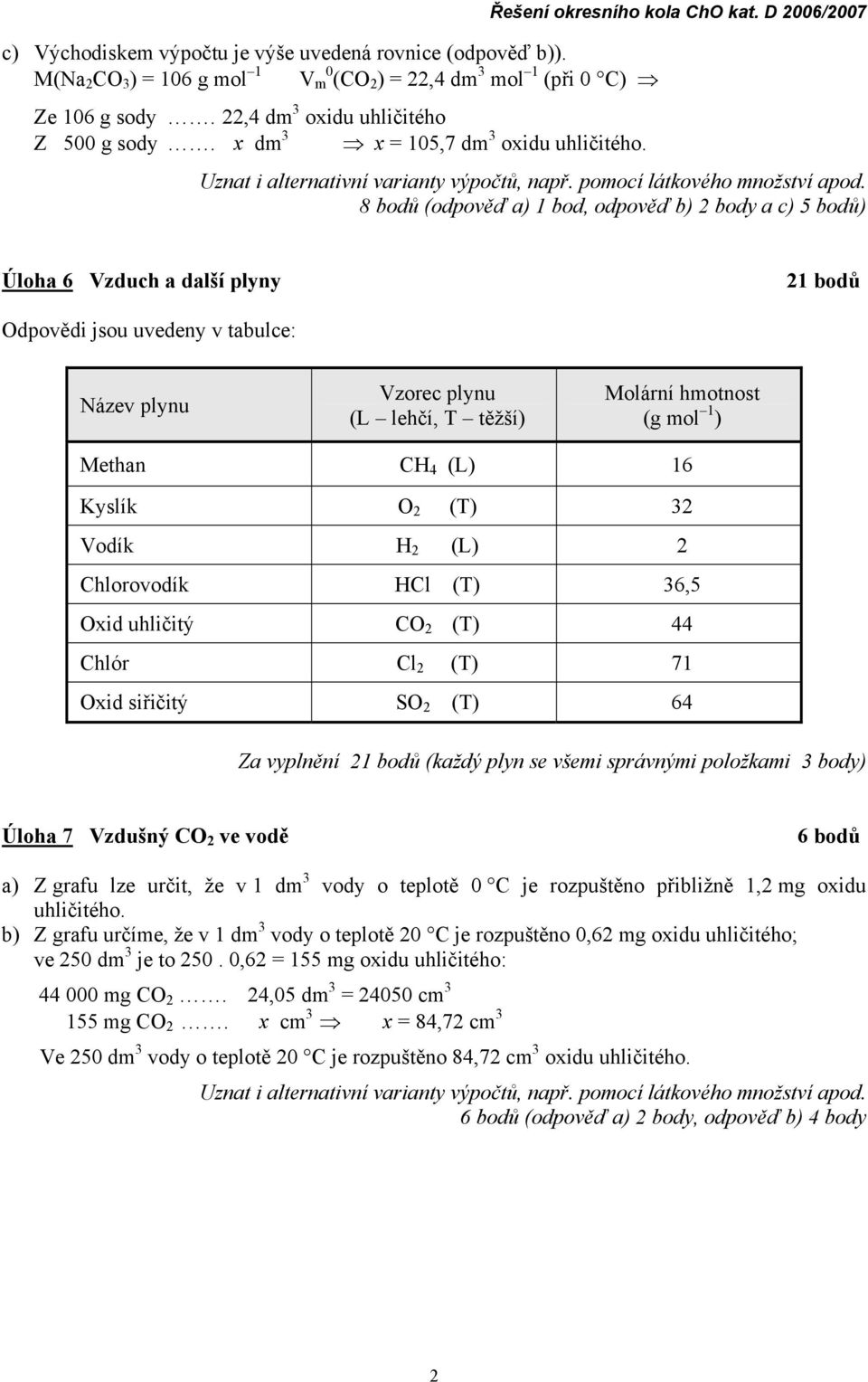 8 bodů (odpověď a) 1 bod, odpověď b) 2 body a c) 5 bodů) Úloha 6 Vzduch a další plyny 21 bodů Odpovědi jsou uvedeny v tabulce: Název plynu Vzorec plynu (L lehčí, T těžší) Molární hmotnost (g mol 1 )