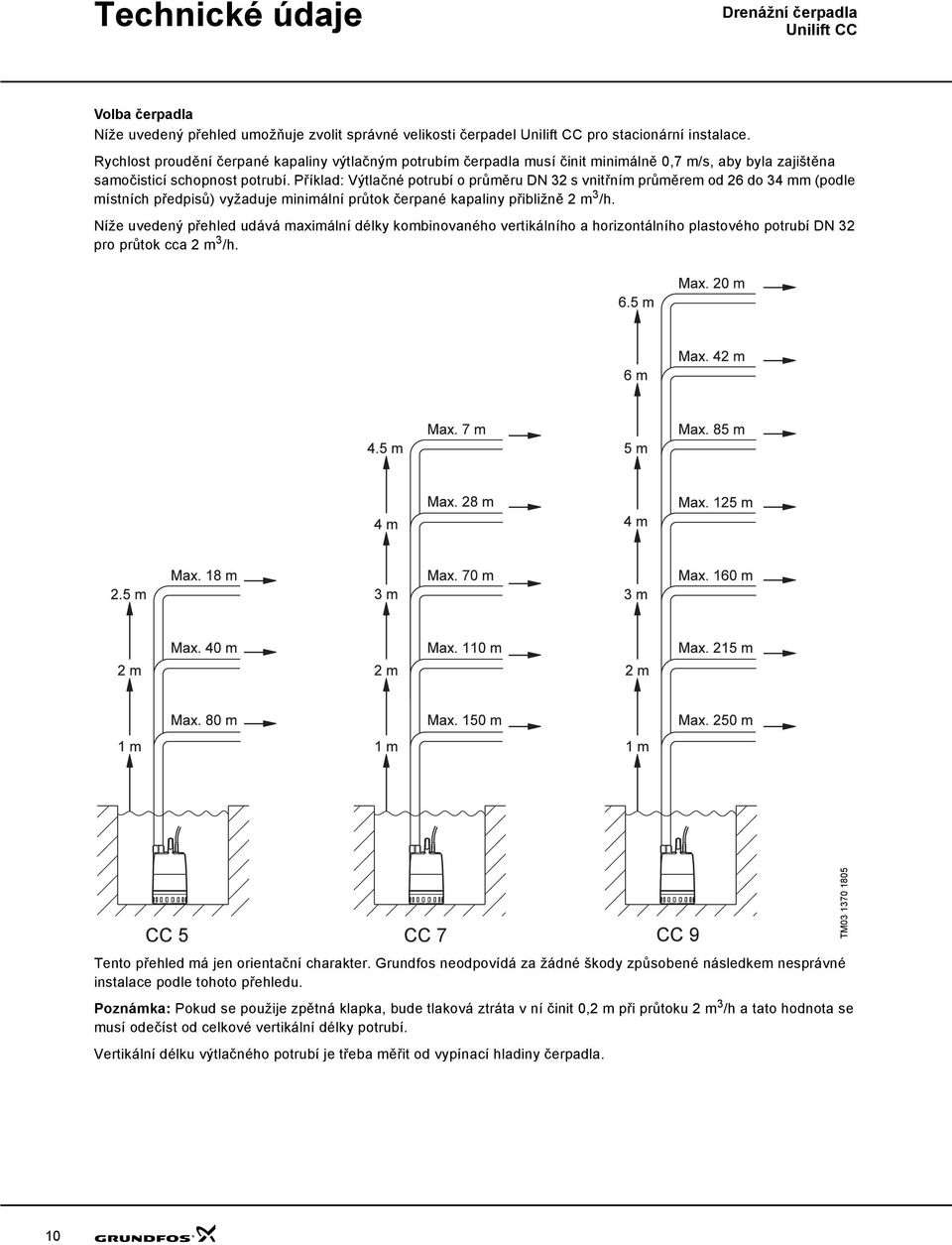 Příklad: Výtlačné potrubí o průměru DN 32 s vnitřním průměrem od 26 do 34 mm (podle místních předpisů) vyžaduje minimální průtok čerpané kapaliny přibližně 2 m 3 /h.