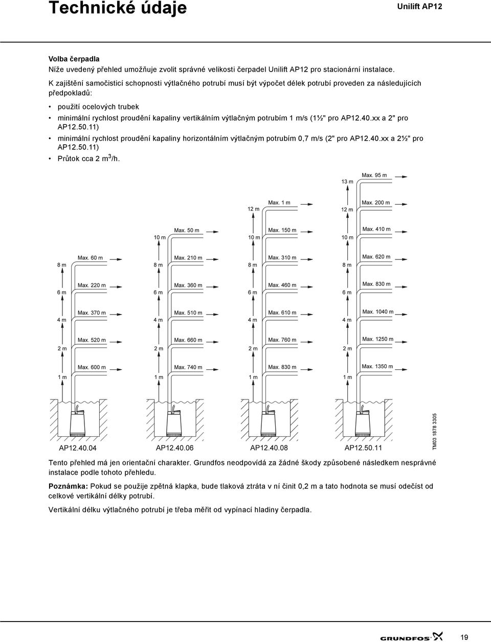 výtlačným potrubím 1 m/s (1½" pro AP12.40.xx a 2" pro AP12.50.11) minimální rychlost proudění kapaliny horizontálním výtlačným potrubím 0,7 m/s (2" pro AP12.40.xx a 2½" pro AP12.50.11) Průtok cca 2 m 3 /h.