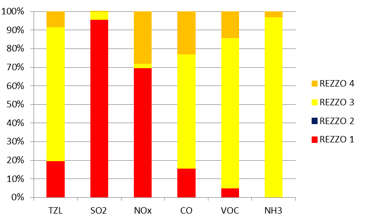 2 Ovzduší 2.1 Emisní situace Emise všech znečišťujících látek v Karlovarském kraji v období 2000 2014 sice kolísaly, celkově však poklesly (Graf 2.1.1).