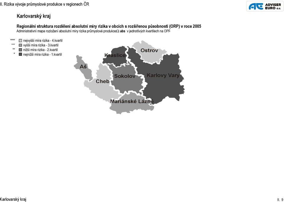 absolutní míry rizika průmyslové produkceω abs v jednotlivých kvartilech na OPR nejvyšší míra rizika - 4.