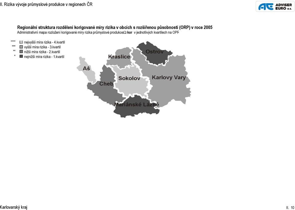 rizika průmyslové produkceω kor v jednotlivých kvartilech na OPR nejvyšší míra rizika - 4.