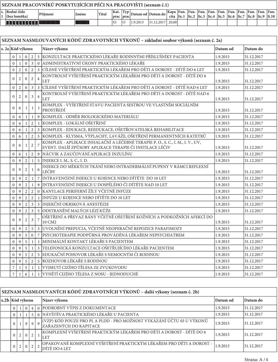 2a Kód výkonu Název výkonu Datum od Datum do 0 0 2 5 KONZULTACE PRAKTICKÉHO LÉKAŘE RODINNÝMI PŘÍSLUŠNÍKY PACIENTA 0 0 3 0 ADMINISTRATIVNÍ ÚKONY PRAKTICKÉHO LÉKAŘE 0 2 0 2 3 CÍLENÉ VYŠETŘENÍ