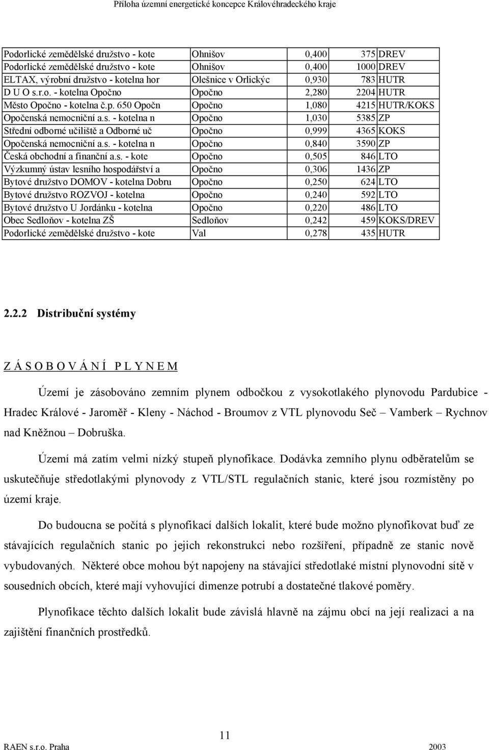 s. - kotelna n Opočno 0,840 3590 ZP Česká obchodní a finanční a.s. - kote Opočno 0,505 846 LTO Výzkumný ústav lesního hospodářství a Opočno 0,306 1436 ZP Bytové družstvo DOMOV - kotelna Dobru Opočno