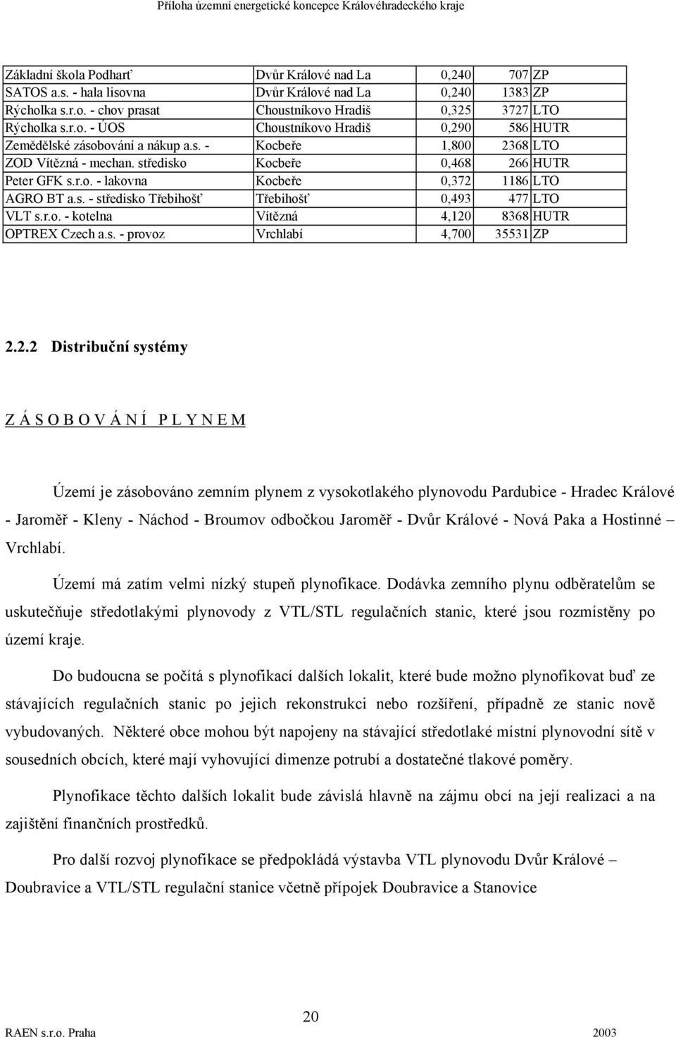s. - provoz Vrchlabí 4,700 35531 ZP 2.