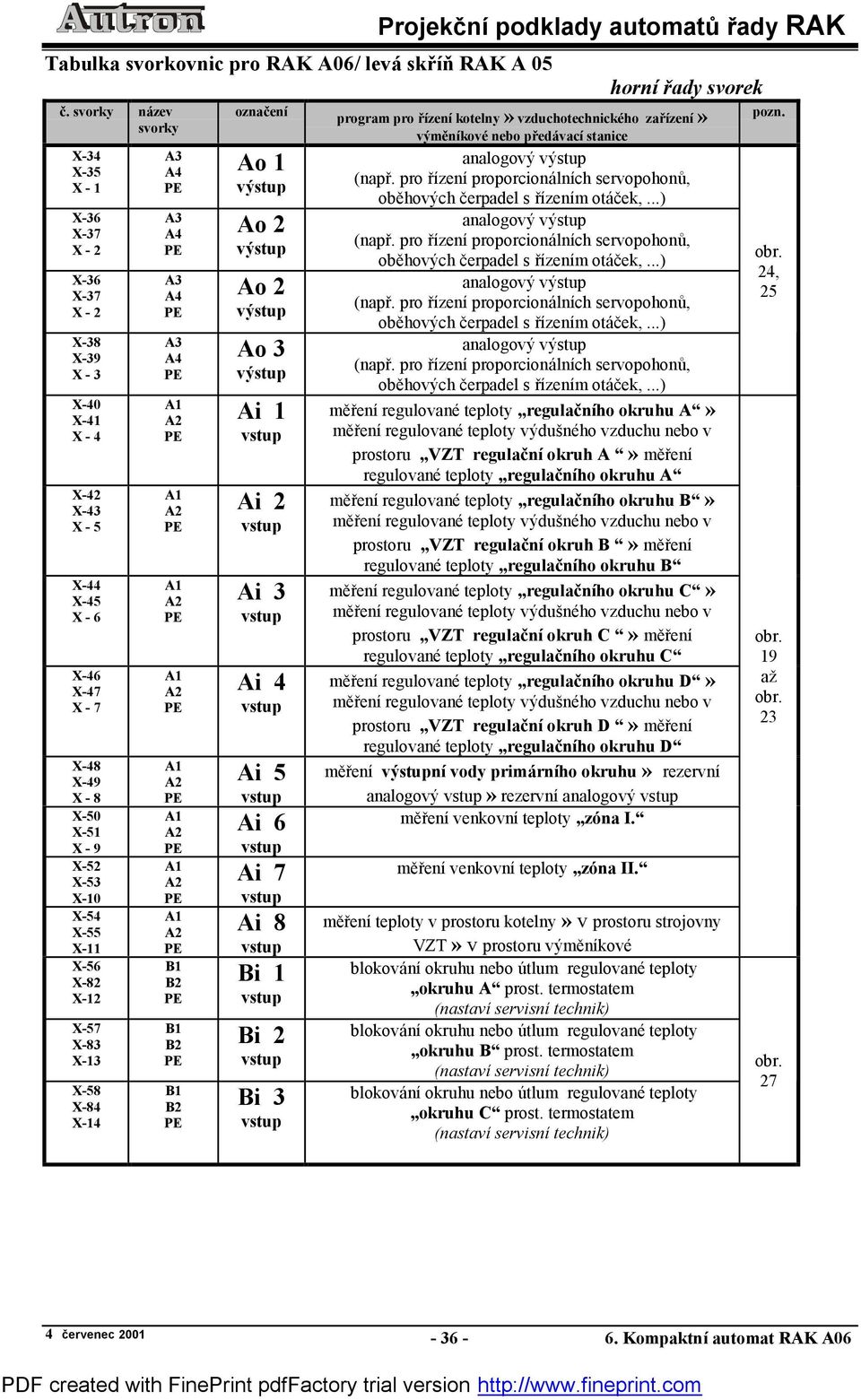 X-55 X-11 X-56 X-82 X-12 X-57 X-83 X-13 X-58 X-84 X-14 Ao 1 Ao 2 Ao 2 Ao 3 Ai 1 Ai 2 Ai 3 Ai 4 Ai 5 Ai 6 Ai 7 Ai 8 Bi 1 Bi 2 Bi 3 mer enı regulovaní teploty regulac nıho okruhu Aó ý prostoru VZT