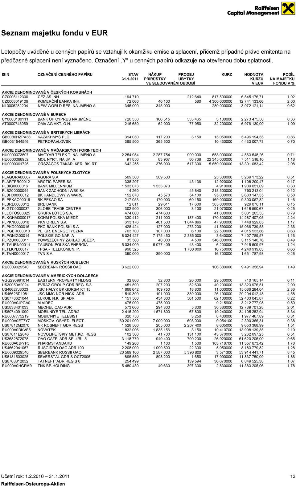 1.2011 PŘÍRŮSTKY ÚBYTKY VE SLEDOVANÉM OBDOBÍ HODNOTA PODÍL KURZU NA MAJETKU V EUR FONDU V % AKCIE DENOMINOVANÉ V ČESKÝCH KORUNÁCH CZ0005112300 CEZ AS INH. CZ0008019106 KOMERČNÍ BANKA INH.