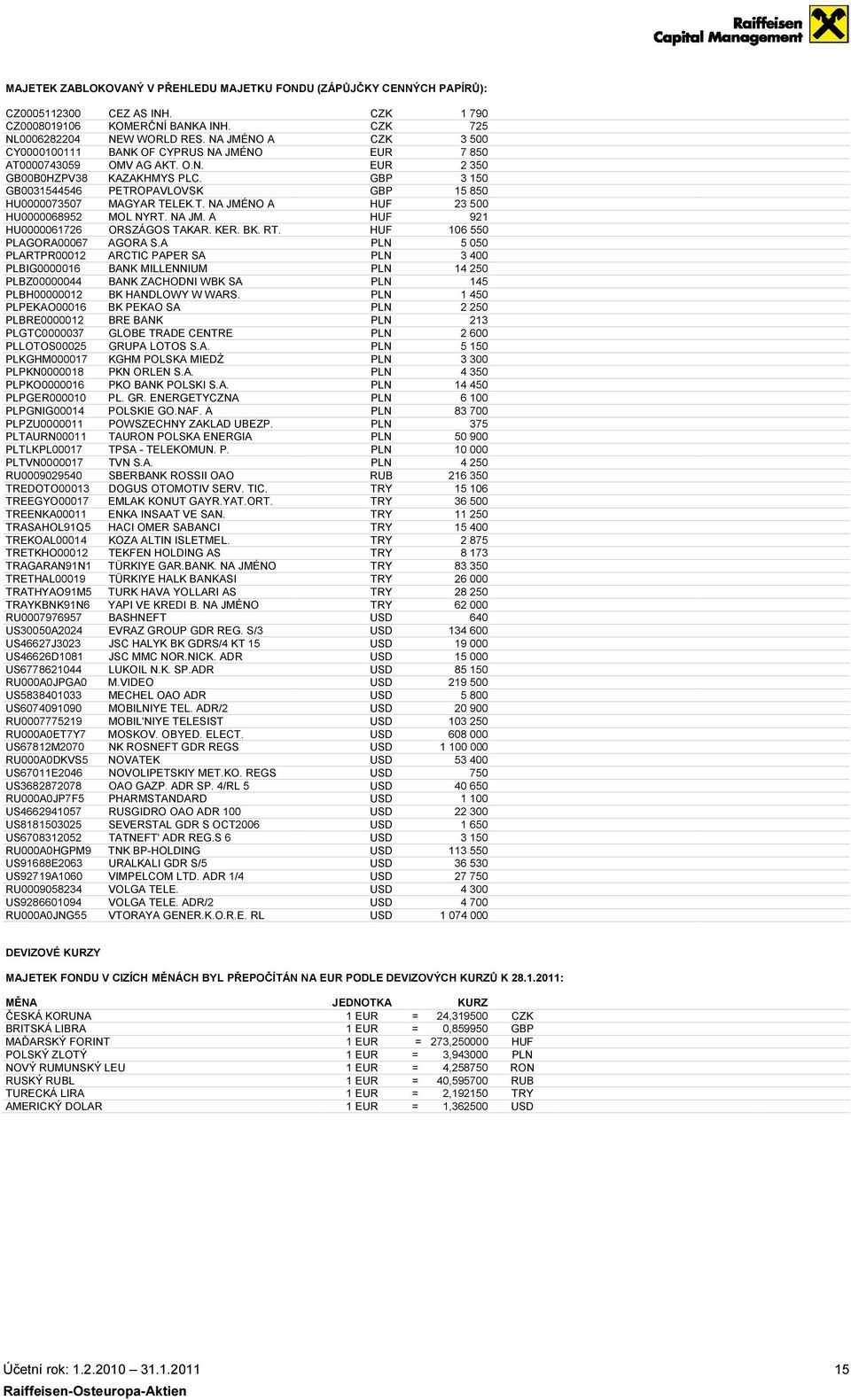 NA JM. A HU0000061726 ORSZÁGOS TAKAR. KER. BK. RT. PLAGORA00067 AGORA S.A PLARTPR00012 ARCTIC PAPER SA PLBIG0000016 BANK MILLENNIUM PLBZ00000044 BANK ZACHODNI WBK SA PLBH00000012 BK HANDLOWY W WARS.