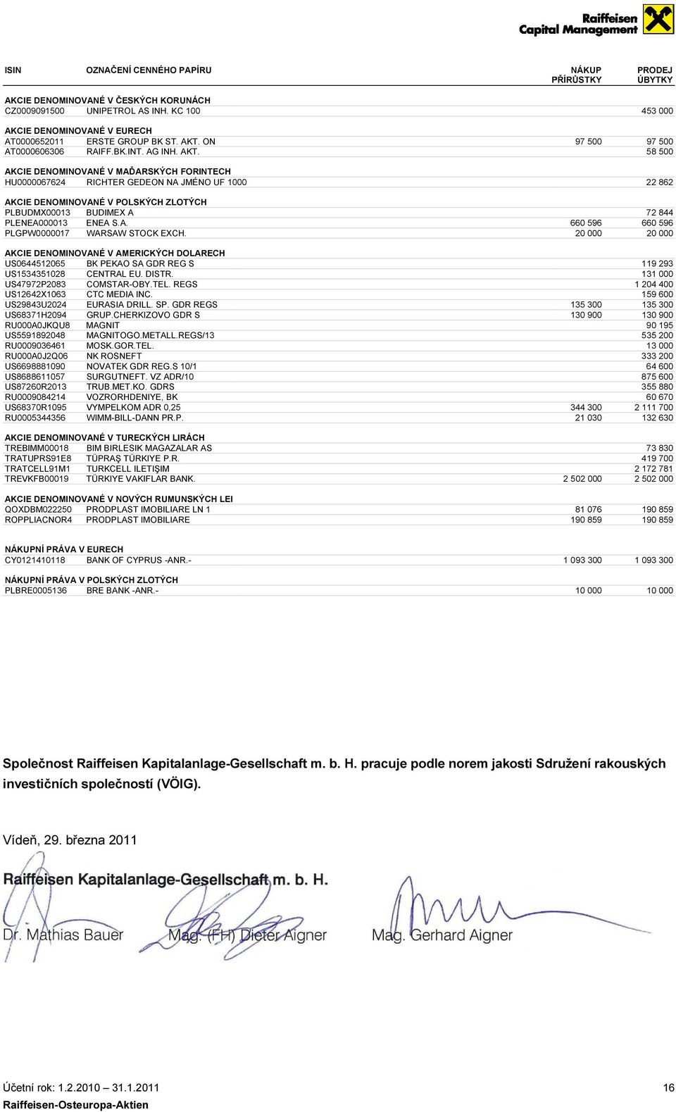 AKCIE DENOMINOVANÉ V MAĎARSKÝCH FORINTECH HU0000067624 RICHTER GEDEON NA JMÉNO UF 1000 AKCIE DENOMINOVANÉ V POLSKÝCH ZLOTÝCH PLBUDMX00013 BUDIMEX A PLENEA000013 ENEA S.A. PLGPW0000017 WARSAW STOCK EXCH.