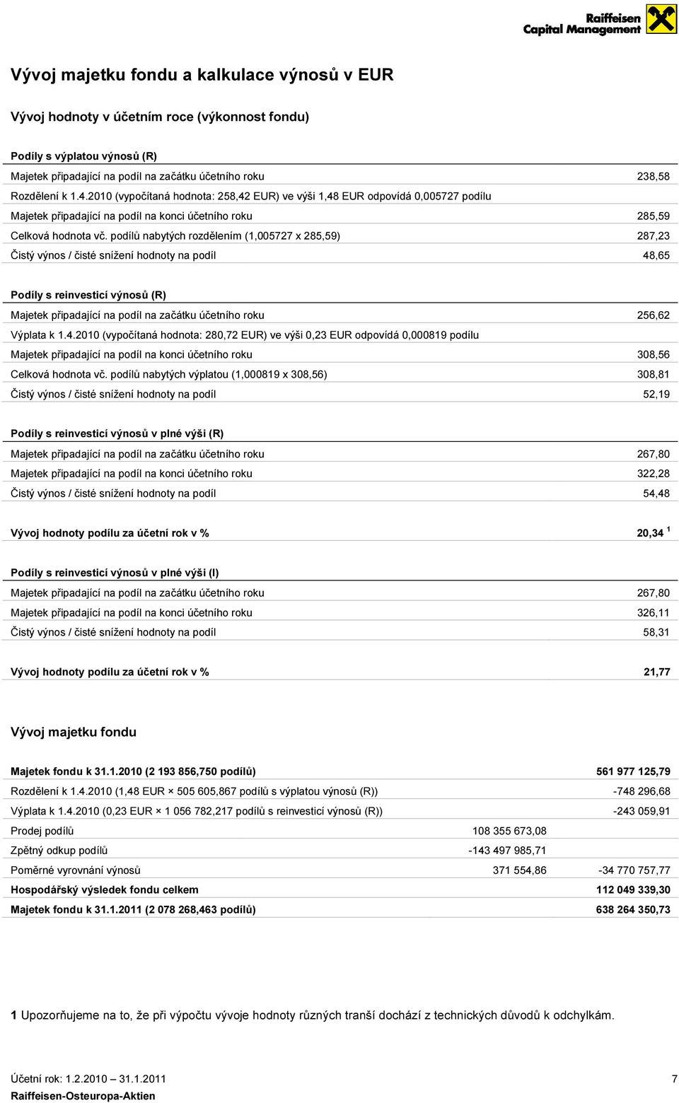 podílů nabytých rozdělením (1,005727 x 285,59) Čistý výnos / čisté snížení hodnoty na podíl 238,58 285,59 287,23 48,65 Podíly s reinvesticí výnosů (R) Majetek připadající na podíl na začátku účetního