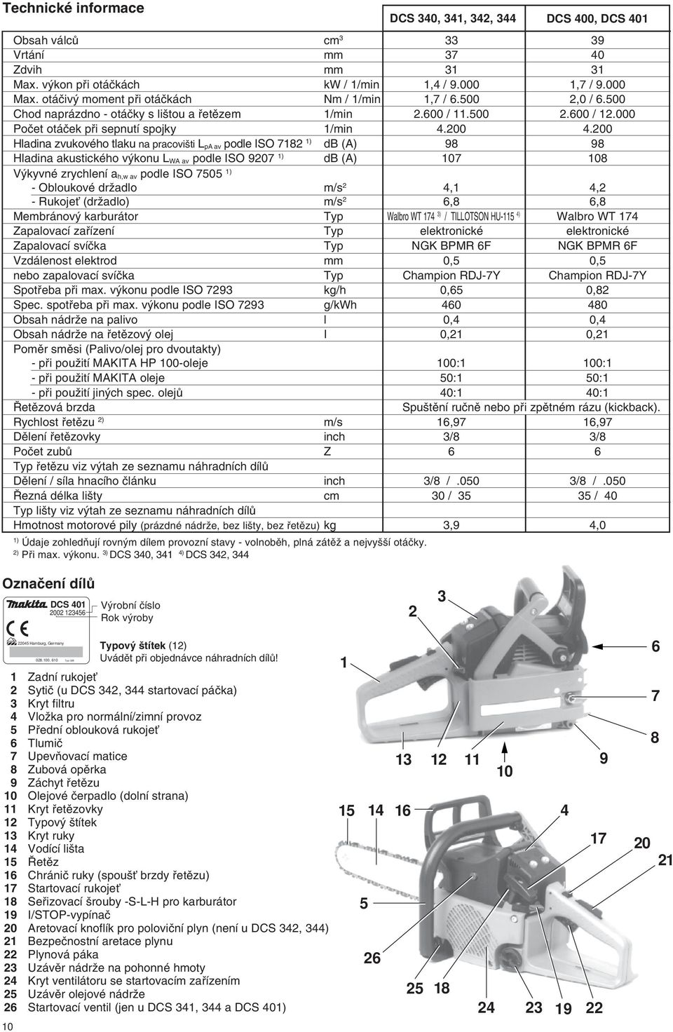 00 Hladina zvukového tlaku na pracovi ti L pa av podle ISO 78 ) db (A) 98 98 Hladina akustického v konu L WA av podle ISO 907 ) db (A) 07 08 V kyvné zrychlení a h,w av podle ISO 7505 ) - Obloukové