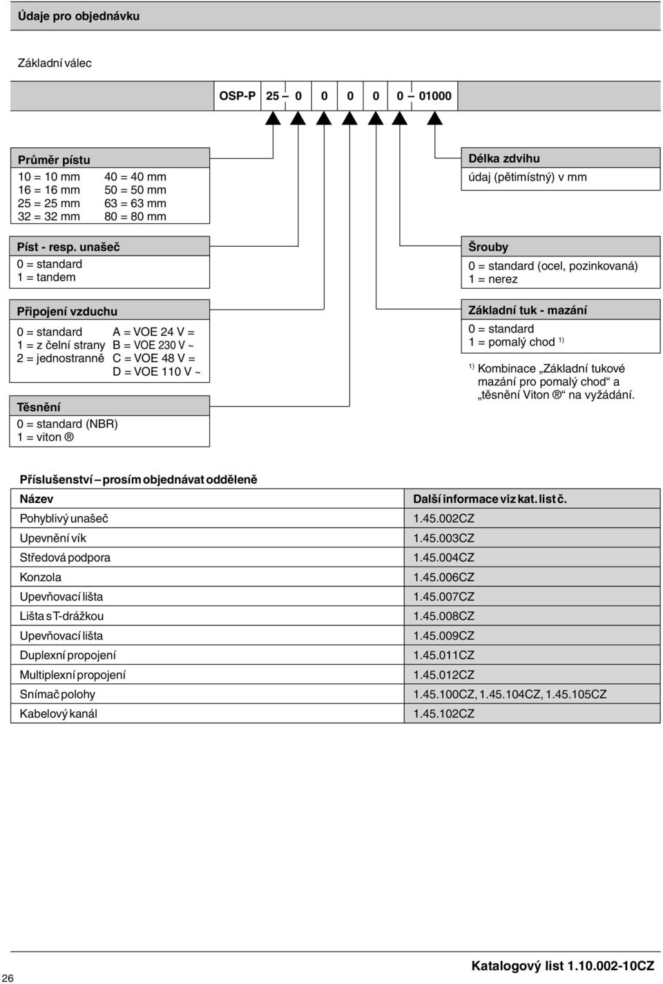 údaj (pětimístný) v mm Šrouby 0 = standard (ocel, pozinovaná) 1 = nerez Záladní tu - mazání 0 = standard 1 = pomalý chod 1) 1) Kombinace Záladní tuové mazání pro pomalý chod a těsnění Viton na