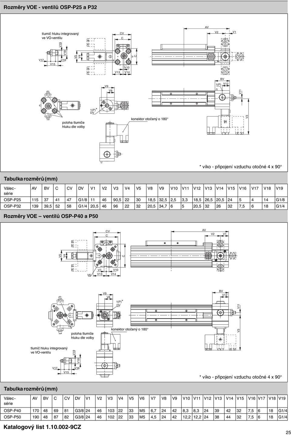 V13 V14 V9 V8 1(P)* DV V V12 V18 V5 V4 V18 V19 V17 V16 V5 V4 V15 V10 V13 V14 V9 V8 V 1(P) V12 V11 1(P)* DV poloha tlumiče hluu dle volby onetor otočený o 180 V3 * vío - připojení vzduchu otočné 4 x