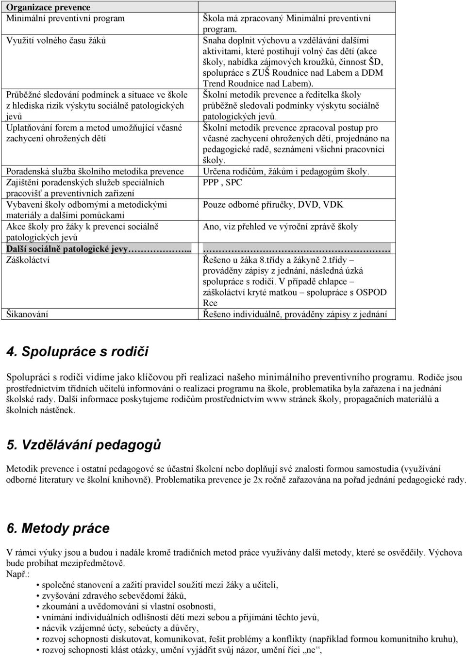 Snaha doplnit výchovu a vzdělávání dalšími aktivitami, které postihují volný čas dětí (akce školy, nabídka zájmových kroužků, činnost ŠD, spolupráce s ZUŠ Roudnice nad Labem a DDM Trend Roudnice nad