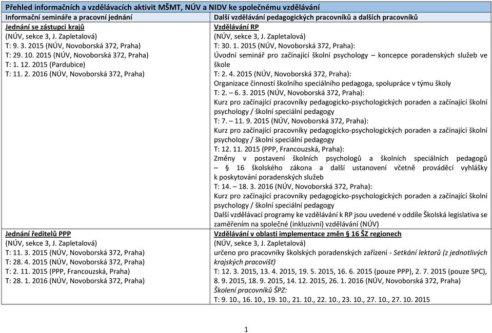 4. 2015 (NÚV, Novoborská 372, Praha): Organizace činností školního speciálního pedagoga, spolupráce v týmu školy T: 2. 6. 3. 2015 (NÚV, Novoborská 372, Praha): Kurz pro začínající pracovníky pedagogicko-psychologických poraden a začínající školní psychology / školní speciální pedagogy T: 7.