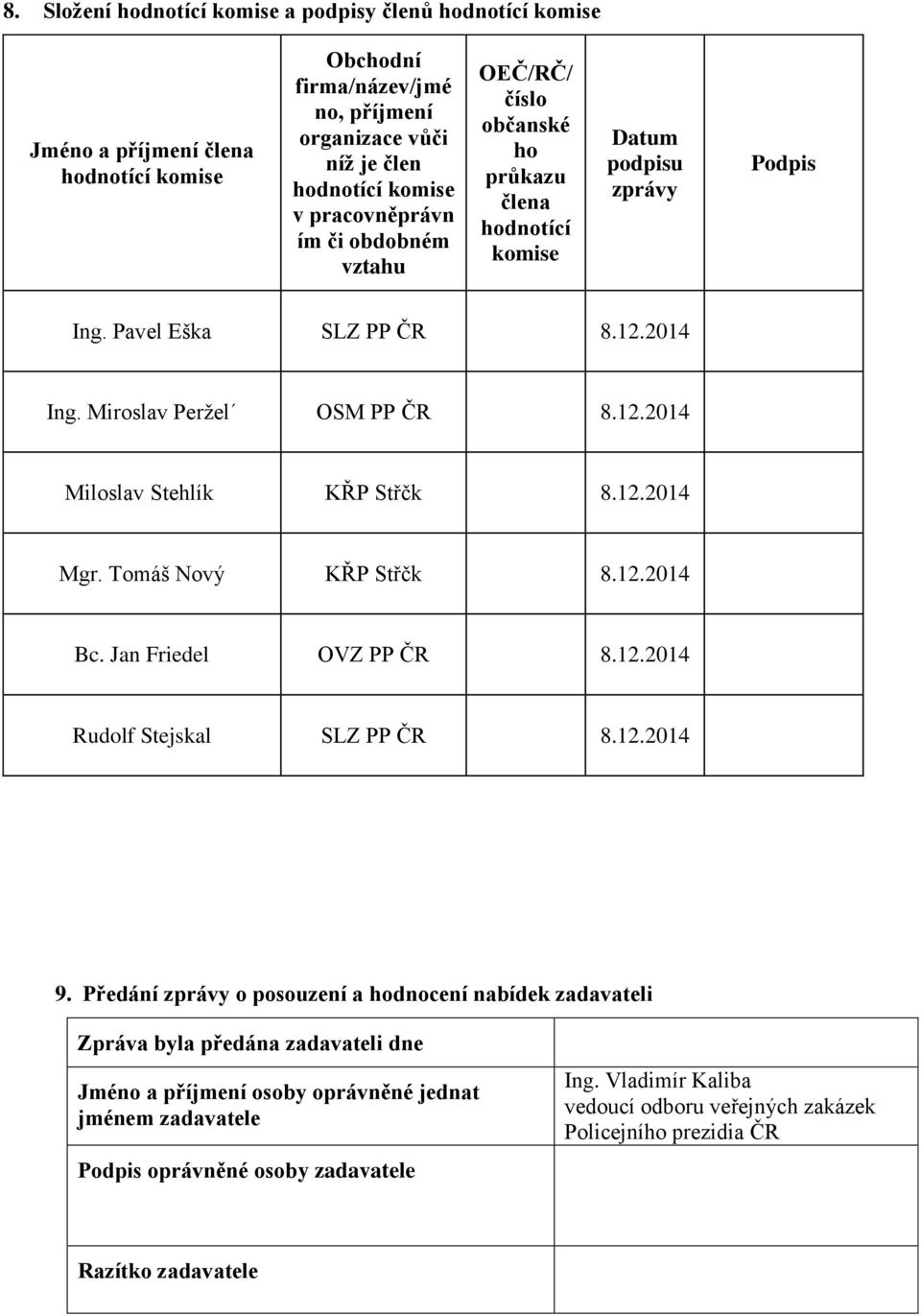 1.014 Mgr. Tomáš Nový KŘP Střčk 8.1.014 Bc. Jan Friedel OVZ PP ČR 8.1.014 Rudolf Stejskal SLZ PP ČR 8.1.014 9.