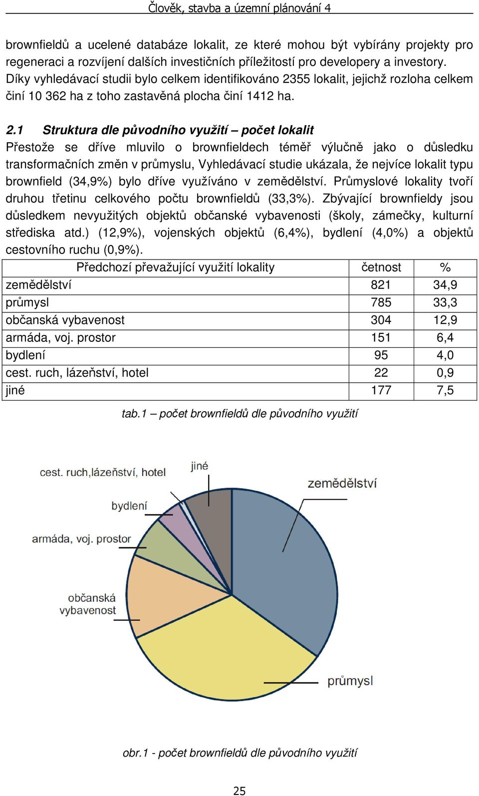 55 lokalit, jejichž rozloha celkem činí 10 362 ha z toho zastavěná plocha činí 1412 ha. 2.