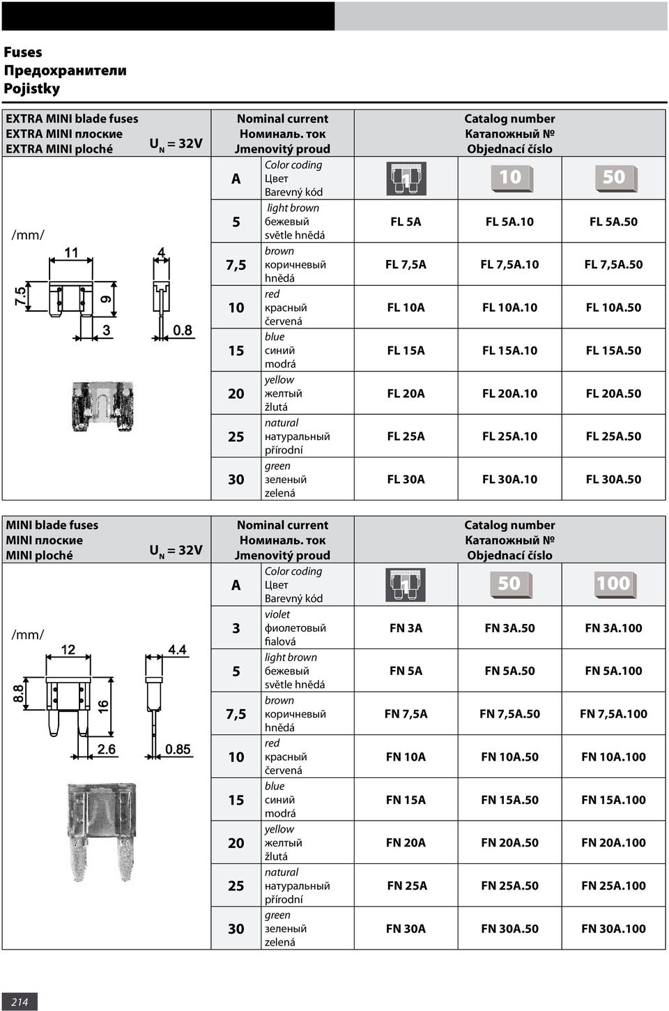 50 MINI blade fuses MINI плоские MINI ploché violet 3 фиолетовый fialová light 5 бежевый světle 7,5 коричневый 10 красный 15 синий 20 желтый natural 25 натуральный přírodní 0 100 FN 3A FN 3A.