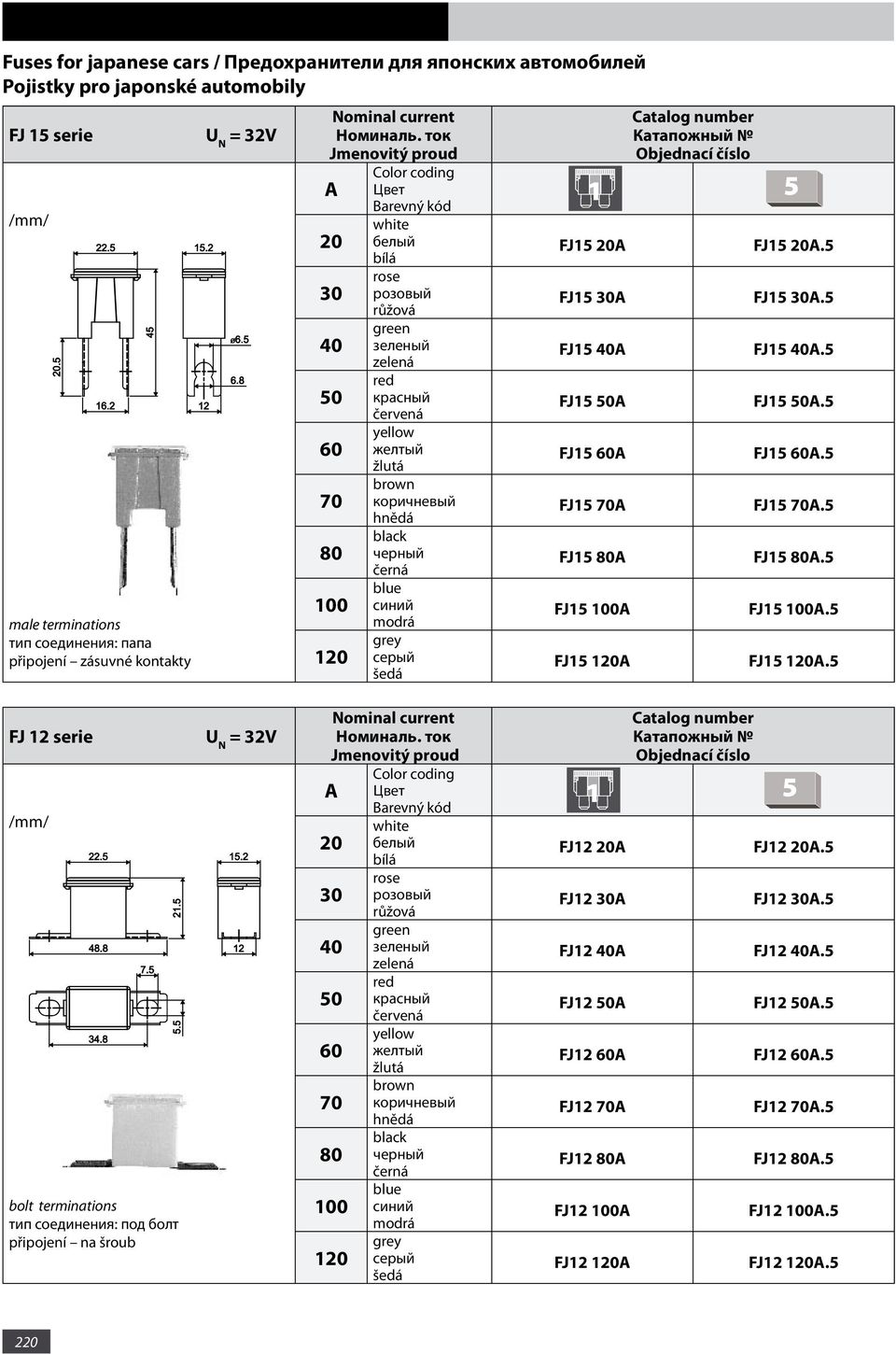 5 FJ15 80A FJ15 80A.5 FJ15 100A FJ15 100A.5 FJ15 120A FJ15 120A.