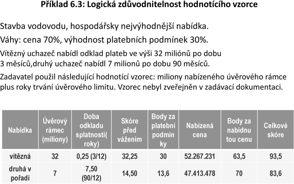 Zadavatel použil následující hodnotící vzorec: miliony nabízeného úvěrového rámce plus roky trvání úvěrového limitu. Vzorec nebyl zveřejněn v zadávací dokumentaci.