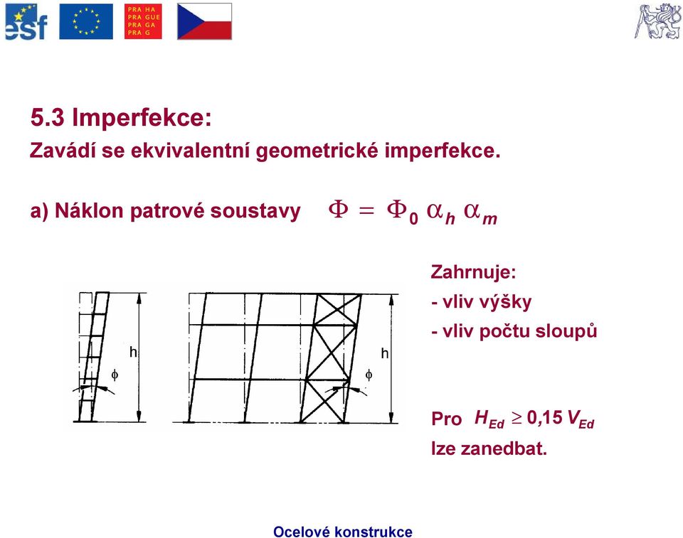 a) Náklon patrové soustavy F = F 0 a h a m F = F