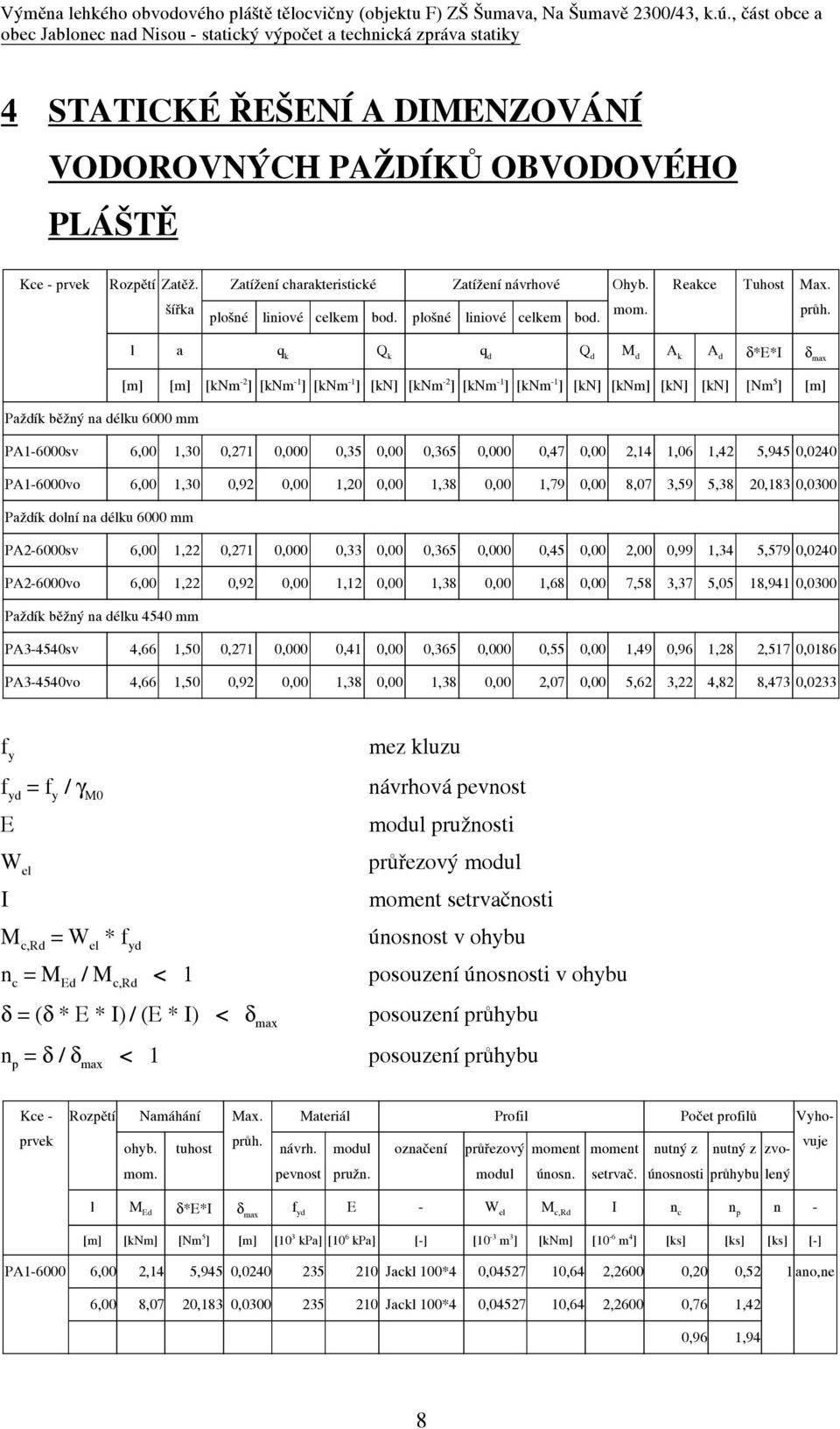 l a q k Q k q d Q d M d A k A d δ*e*i δ max [m] [m] [knm -2 ] [knm -1 ] [knm -1 ] [kn] [knm -2 ] [knm -1 ] [knm -1 ] [kn] [knm] [kn] [kn] [Nm 5 ] [m] Paždík bìžný na délku 6000 mm PA1-6000sv 6,00