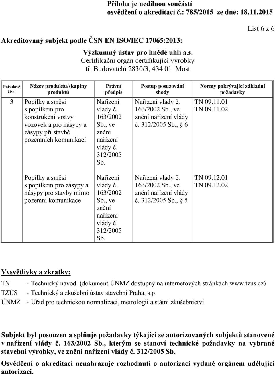 01 TN 09.11.02 Popílky a směsi s popílkem pro zásypy a násypy pro stavby mimo pozemní komunikace, ve, ve vlády č., 5 TN 09.12.