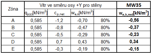 562 OCELOVÁ NEREZOVÁ SÍŤ 8. Modely 8.1 Popis modelu Pro výpočet byl použit software 2009 Ing.- Software Dlubal, RSTAB 7.04.3310.