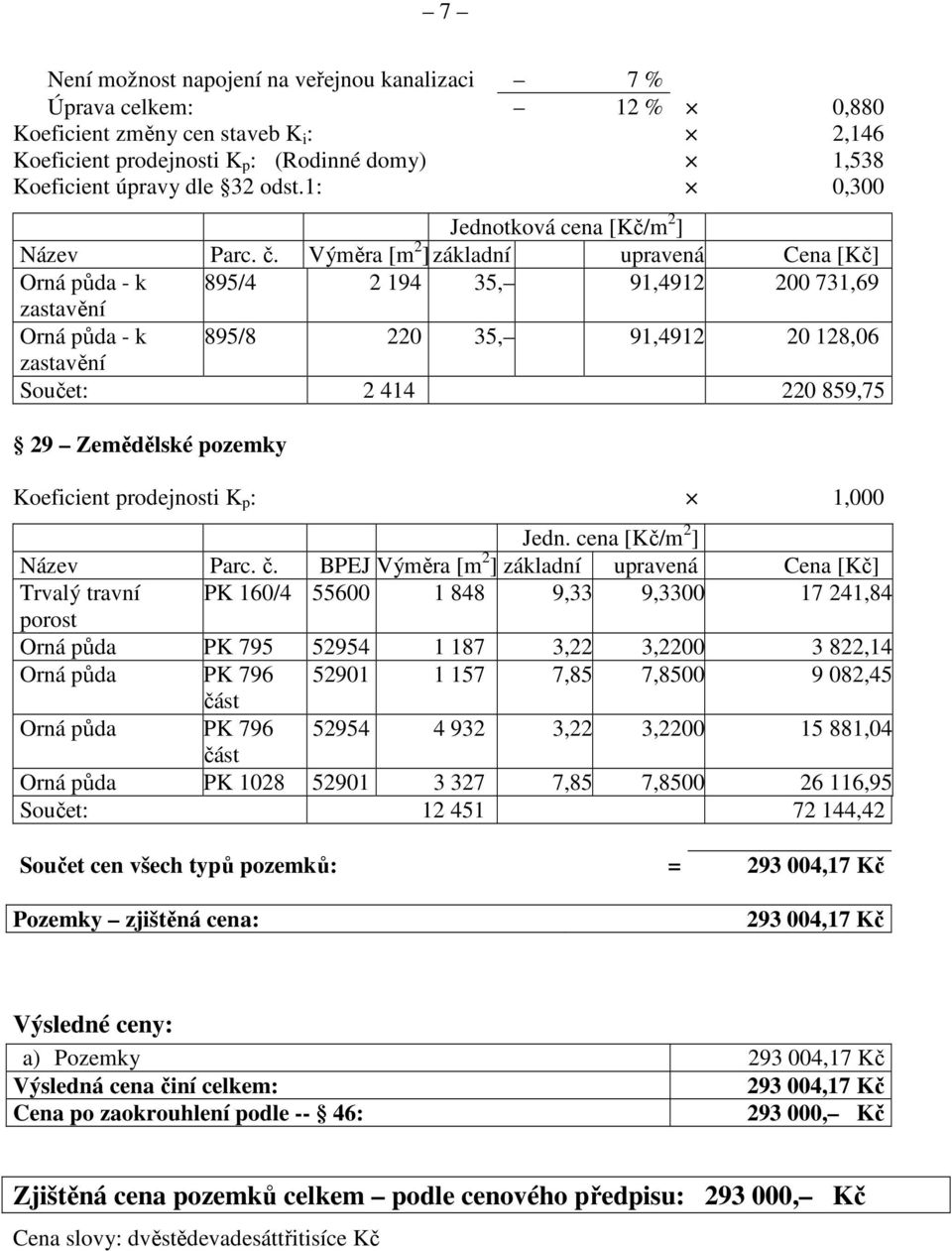 Výměra [m 2 ] základní upravená Cena [Kč] Orná půda - k 895/4 2 194 35, 91,4912 200 731,69 zastavění Orná půda - k 895/8 220 35, 91,4912 20 128,06 zastavění Součet: 2 414 220 859,75 29 Zemědělské