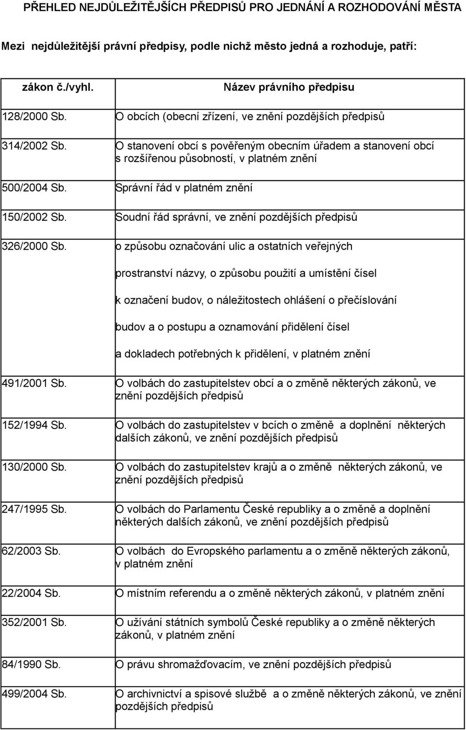 Správní řád v platném znění 150/2002 Sb. Soudní řád správní, ve znění pozdějších 326/2000 Sb.