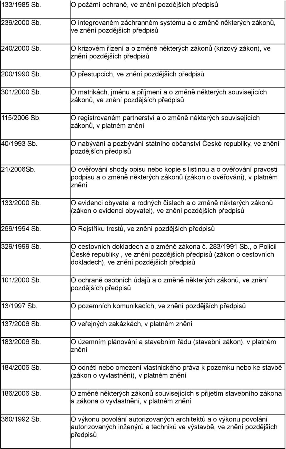 O matrikách, jménu a příjmení a o změně některých souvisejících zákonů, ve znění pozdějších 115/2006 Sb.