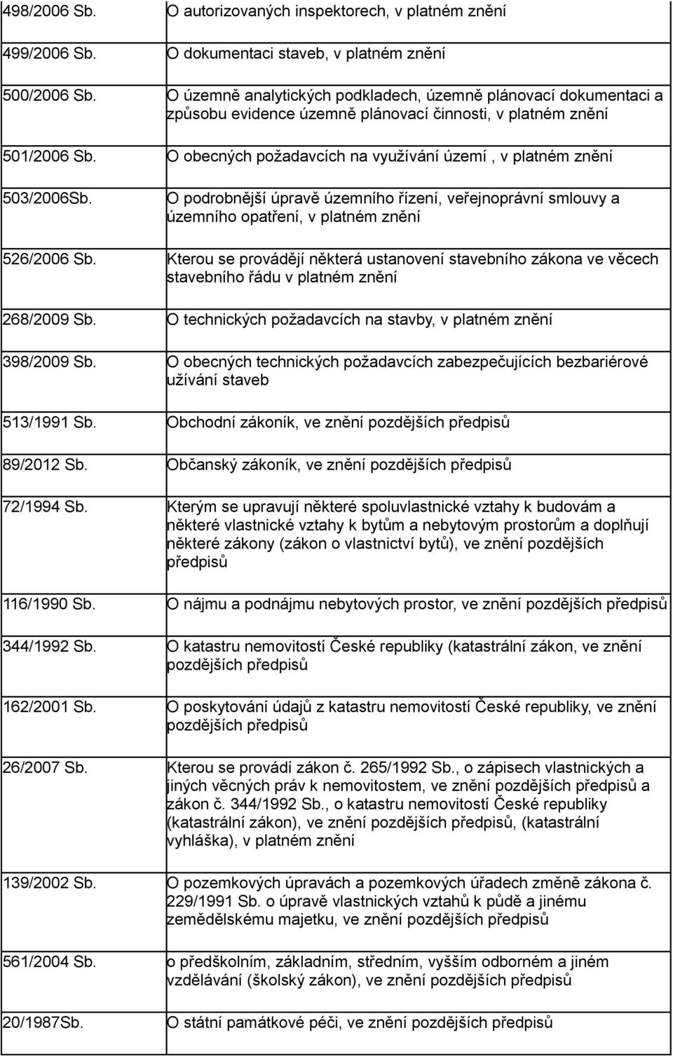 O obecných požadavcích na využívání území, v platném znění 503/2006Sb. O podrobnější úpravě územního řízení, veřejnoprávní smlouvy a územního opatření, v platném znění 526/2006 Sb.