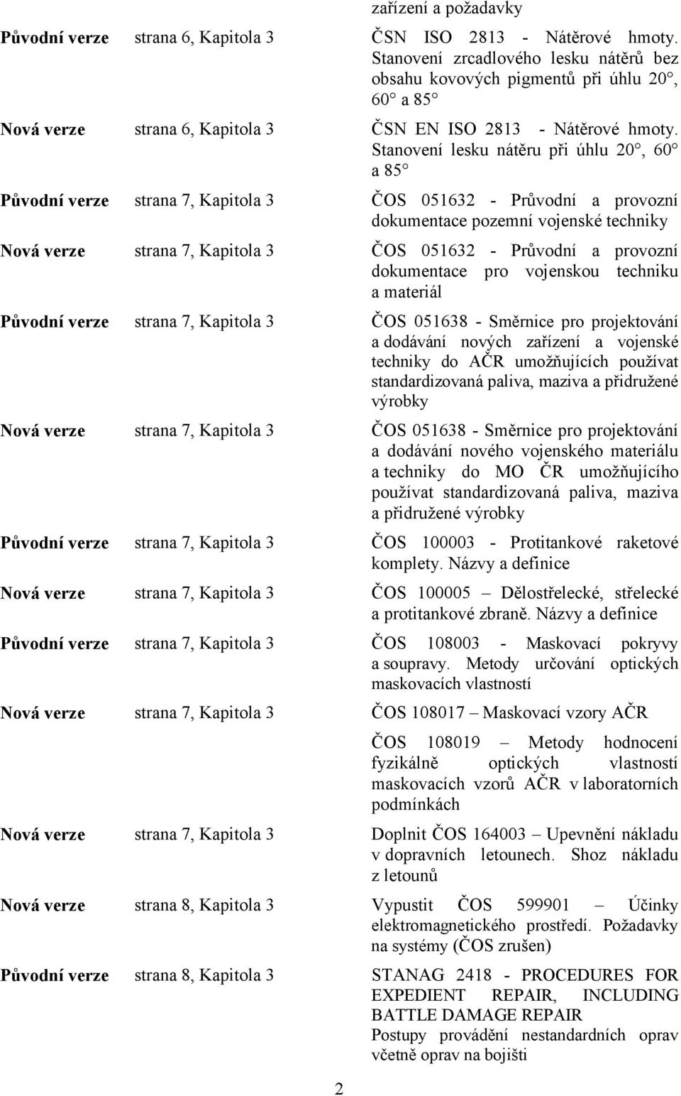 Stanovení lesku nátěru při úhlu 20, 60 a 85 Původní verze strana 7, Kapitola 3 ČOS 051632 - Průvodní a provozní dokumentace pozemní vojenské techniky Nová verze strana 7, Kapitola 3 ČOS 051632 -