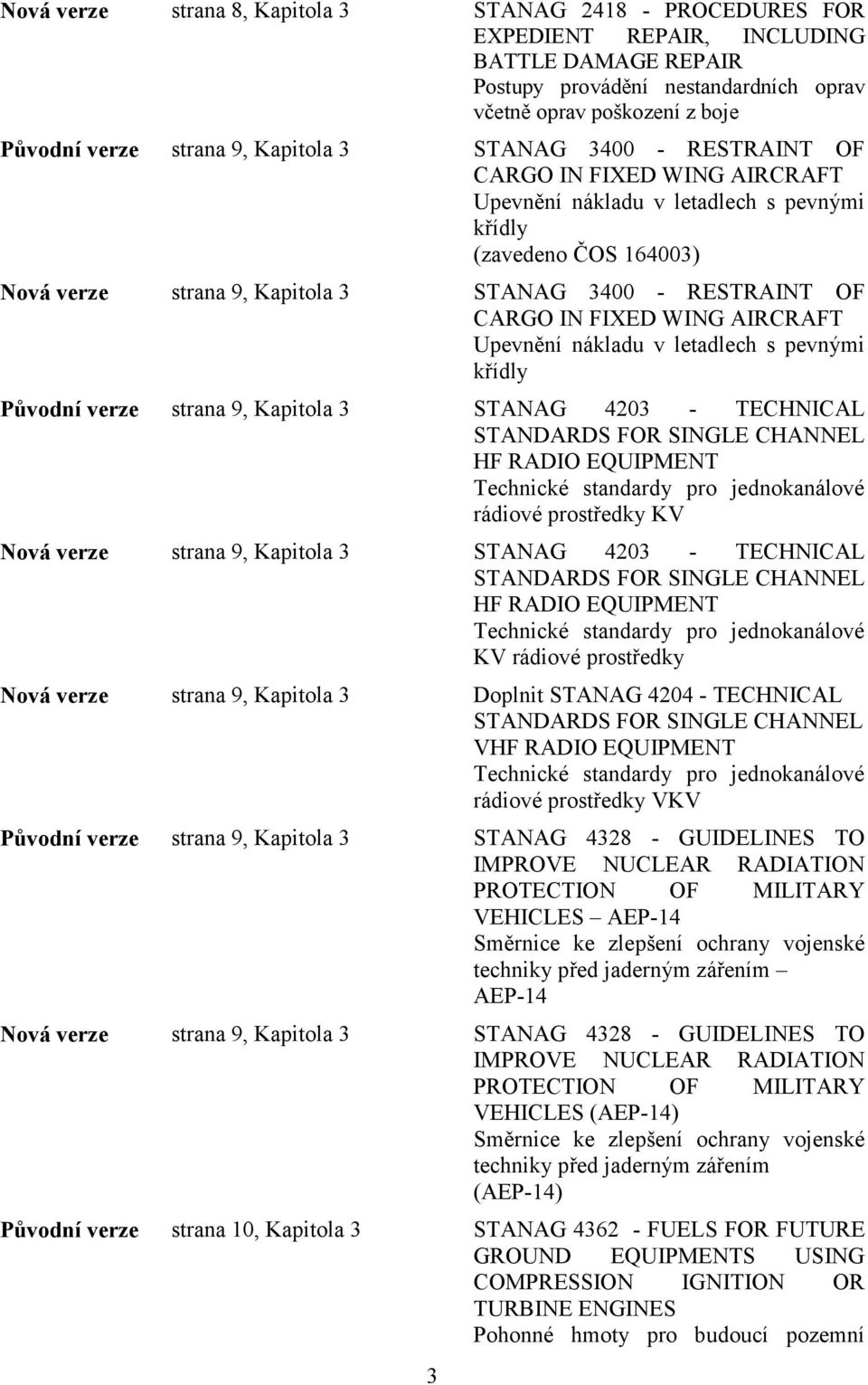 CARGO IN FIXED WING AIRCRAFT Upevnění nákladu v letadlech s pevnými křídly Původní verze strana 9, Kapitola 3 STANAG 4203 - TECHNICAL HF RADIO EQUIPMENT rádiové prostředky KV Nová verze strana 9,