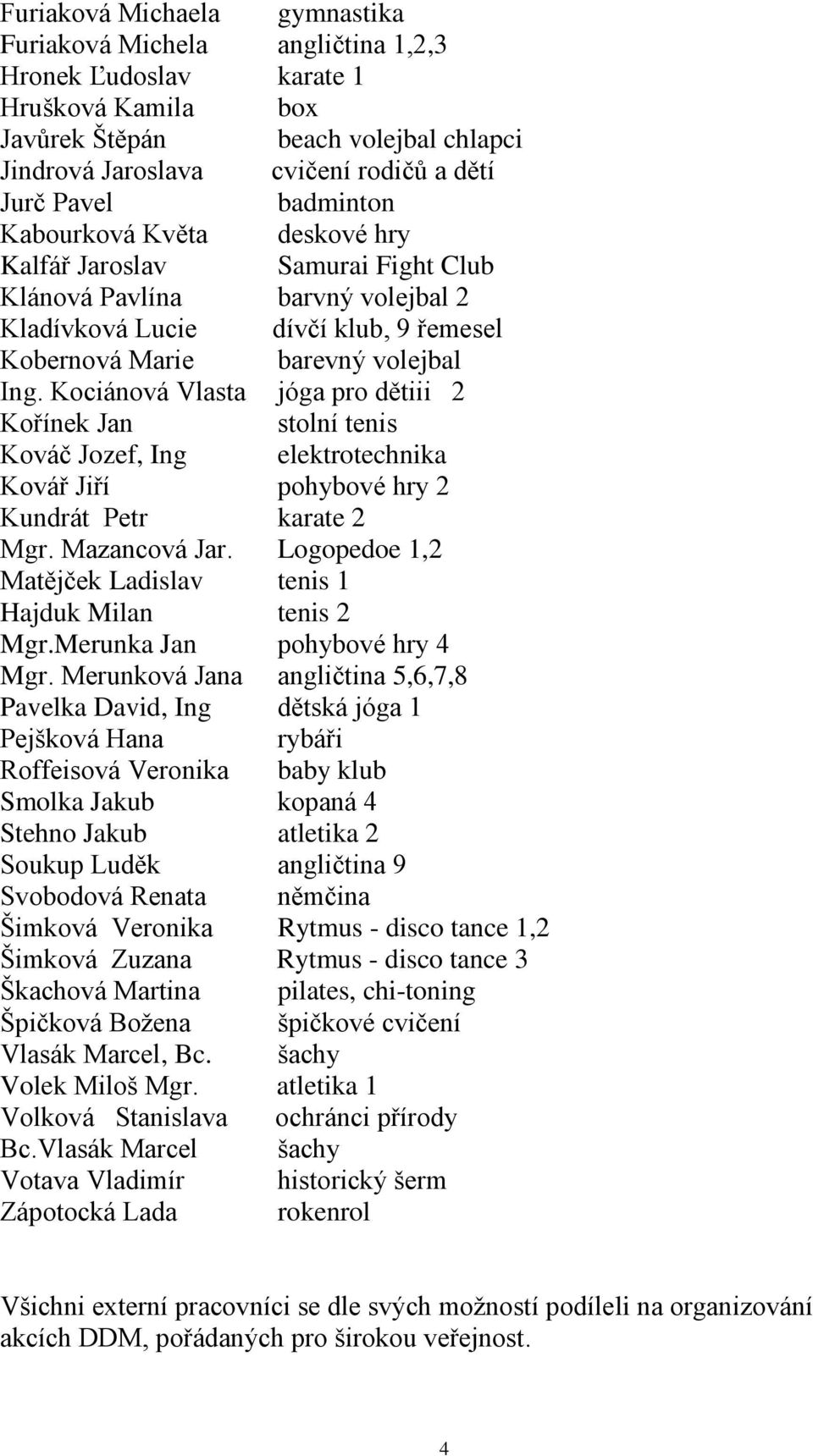 Kociánová Vlasta jóga pro dětiii 2 Kořínek Jan stolní tenis Kováč Jozef, Ing elektrotechnika Kovář Jiří pohybové hry 2 Kundrát Petr karate 2 Mgr. Mazancová Jar.