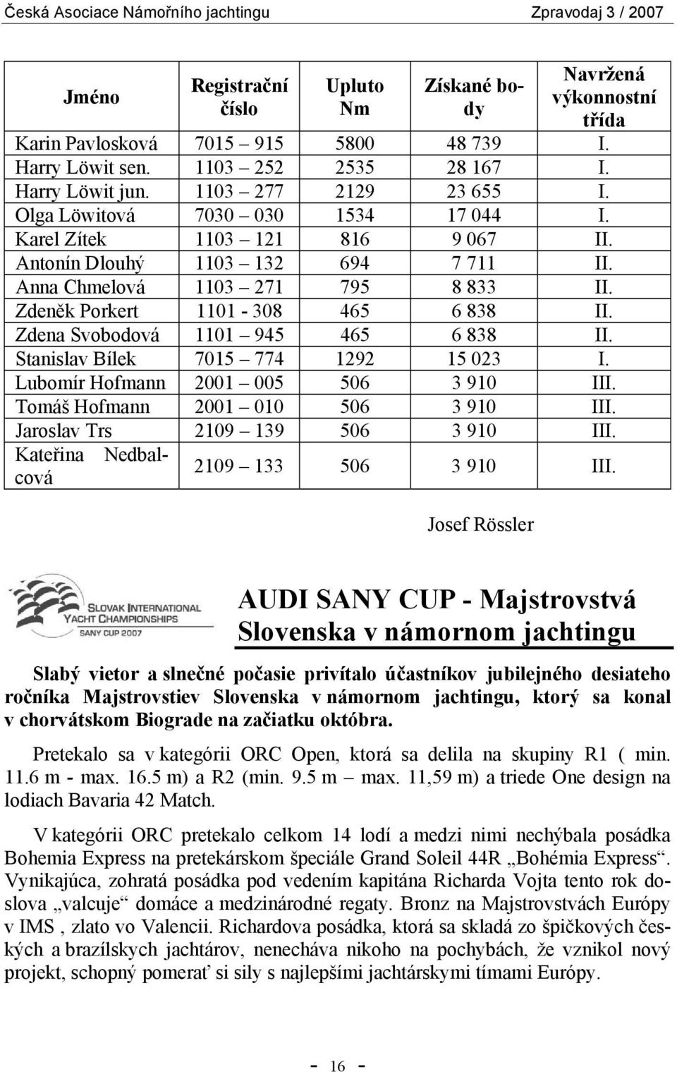 Zdena Svobodová 1101 945 465 6 838 II. Stanislav Bílek 7015 774 1292 15 023 I. Lubomír Hofmann 2001 005 506 3 910 III. Tomáš Hofmann 2001 010 506 3 910 III. Jaroslav Trs 2109 139 506 3 910 III.
