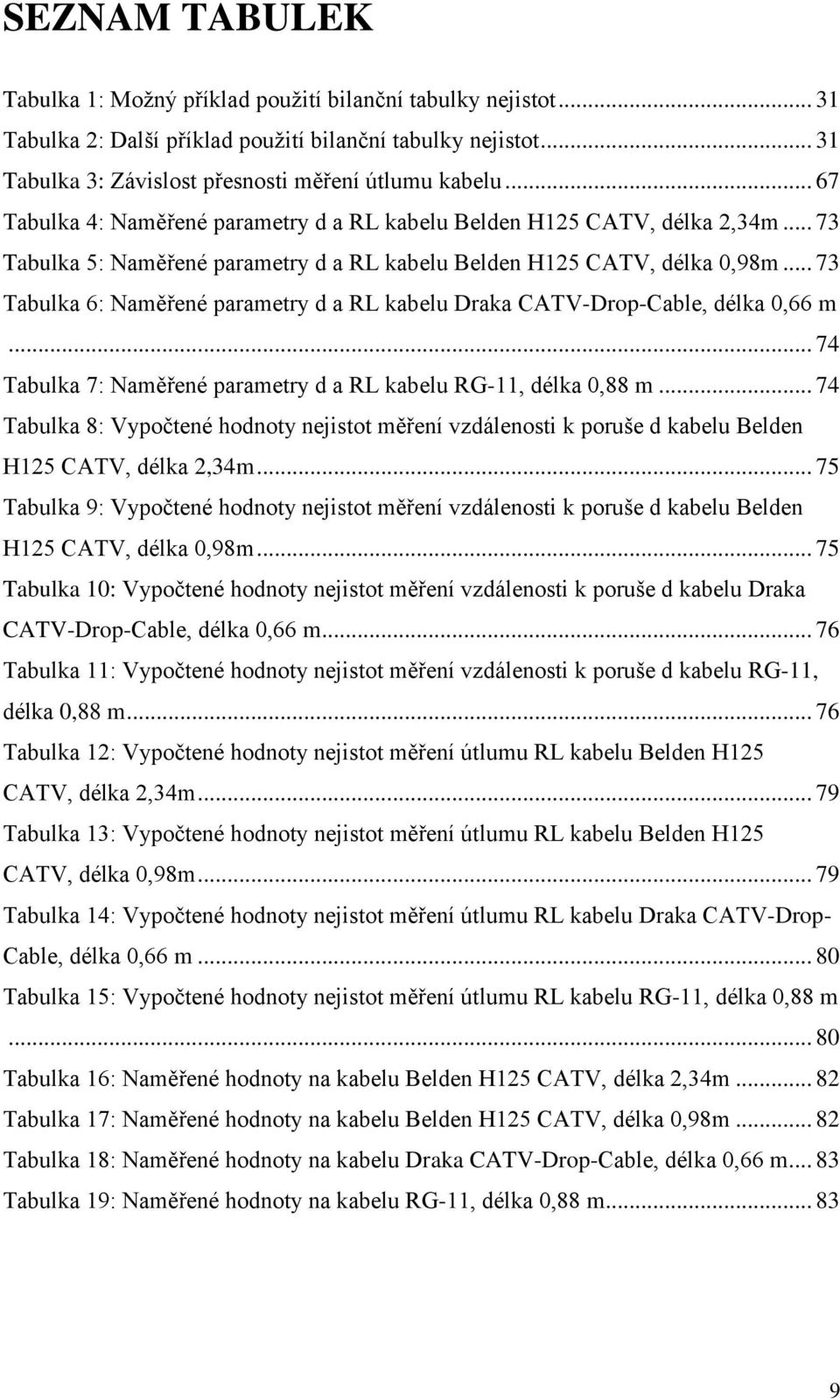 .. 73 Tabulka 6: Naměřené parametry d a RL kabelu Draka CATV-Drop-Cable, délka 0,66 m... 74 Tabulka 7: Naměřené parametry d a RL kabelu RG-11, délka 0,88 m.