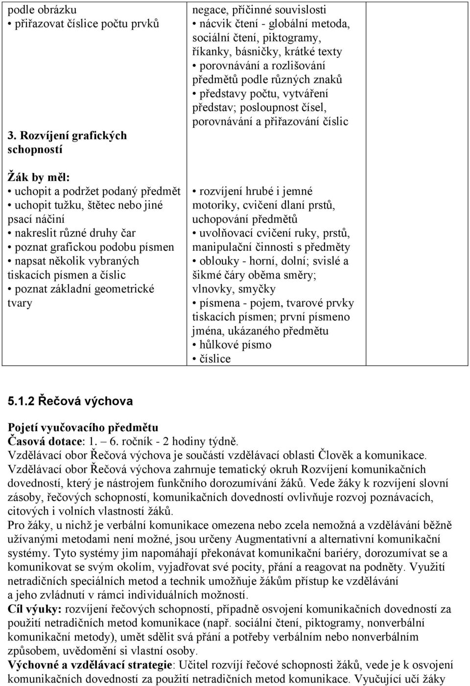 tiskacích písmen a číslic poznat základní geometrické tvary negace, příčinné souvislosti nácvik čtení - globální metoda, sociální čtení, piktogramy, říkanky, básničky, krátké texty porovnávání a