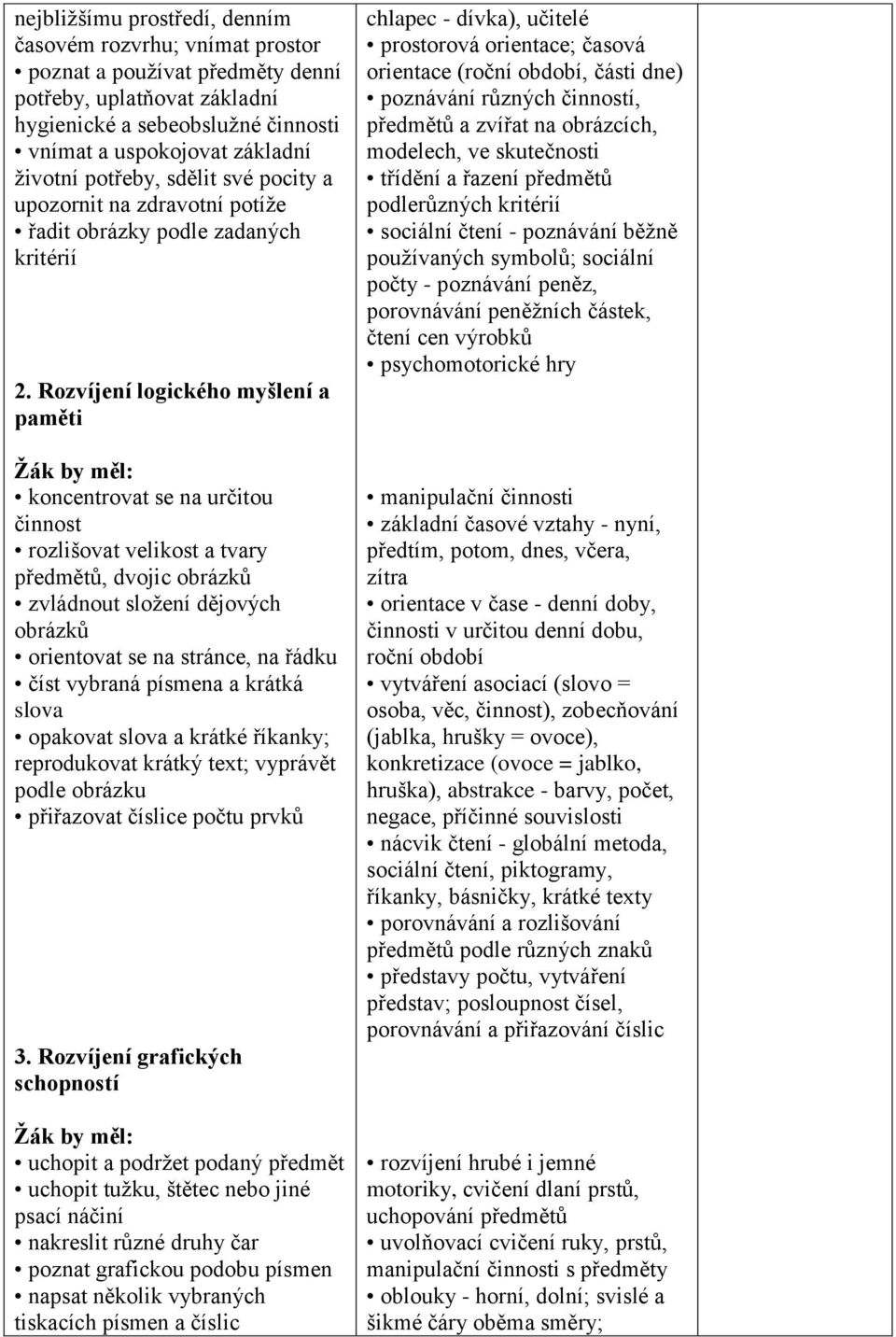 Rozvíjení logického myšlení a paměti koncentrovat se na určitou činnost rozlišovat velikost a tvary předmětů, dvojic obrázků zvládnout složení dějových obrázků orientovat se na stránce, na řádku číst