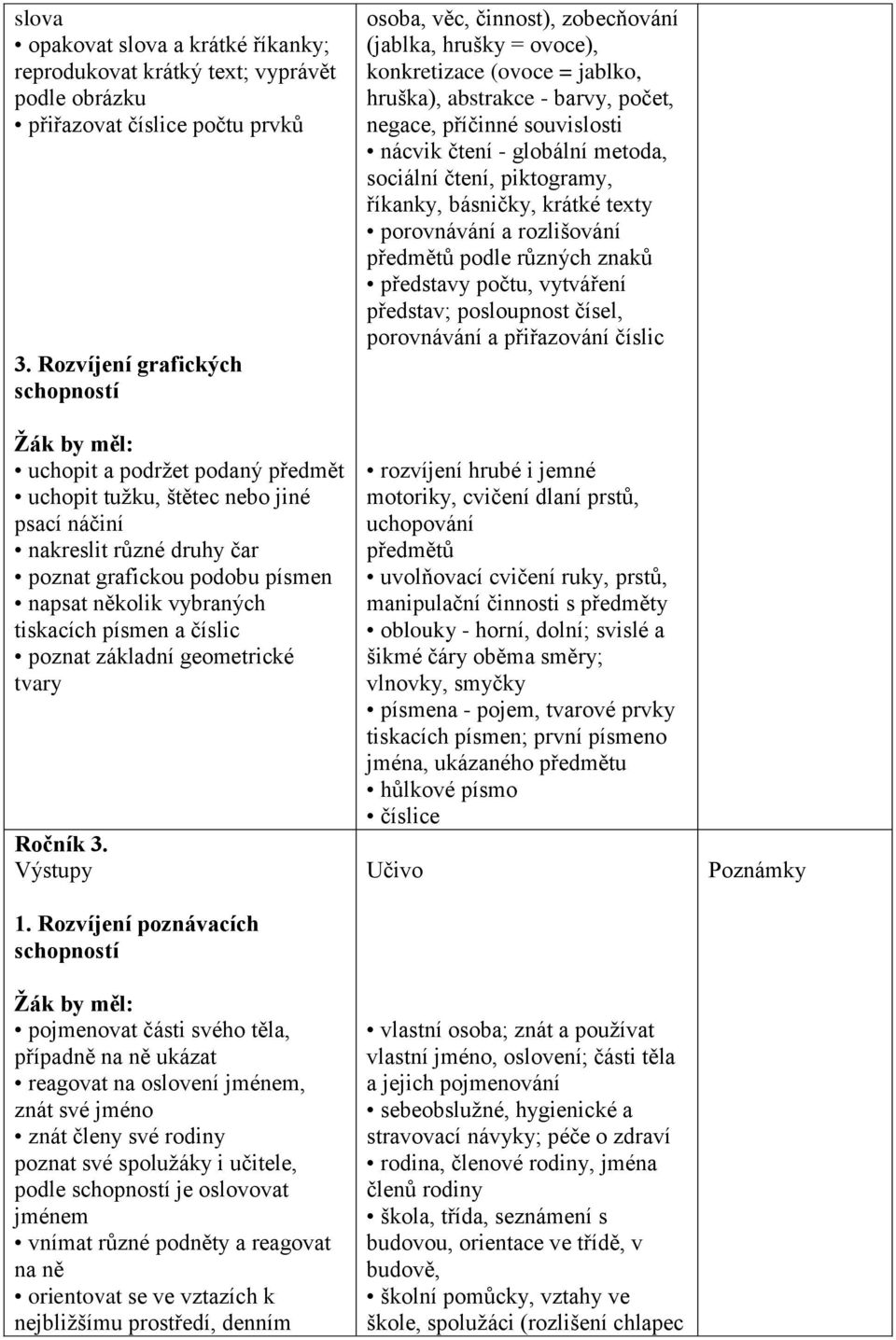 tiskacích písmen a číslic poznat základní geometrické tvary Ročník 3. 1.