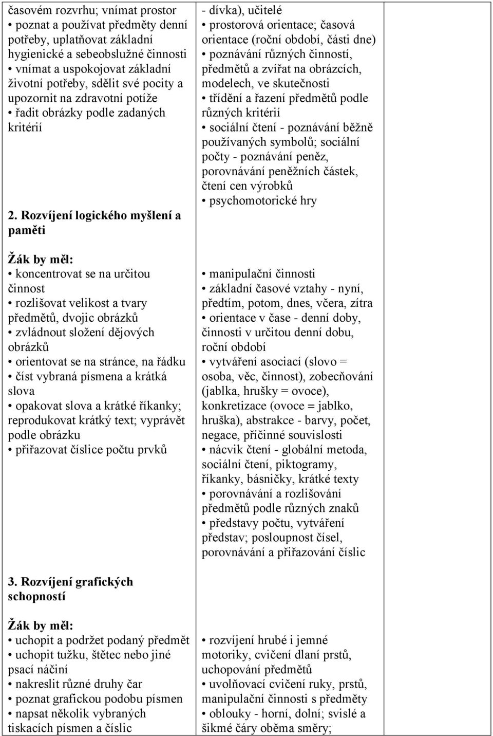 Rozvíjení logického myšlení a paměti koncentrovat se na určitou činnost rozlišovat velikost a tvary předmětů, dvojic obrázků zvládnout složení dějových obrázků orientovat se na stránce, na řádku číst