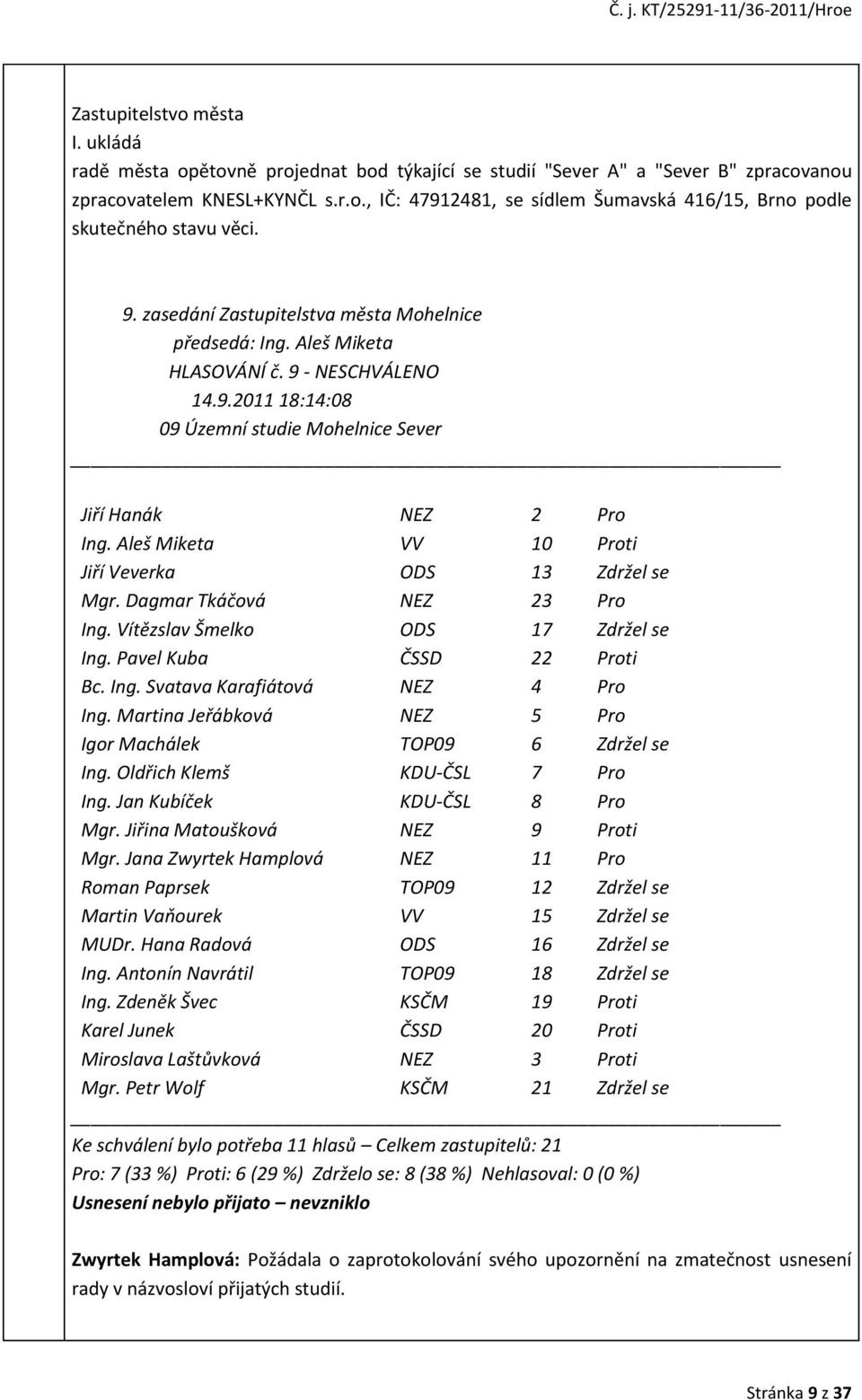 Aleš Miketa VV 10 Proti Jiří Veverka ODS 13 Zdržel se Mgr. Dagmar Tkáčová NEZ 23 Pro Ing. Vítězslav Šmelko ODS 17 Zdržel se Ing. Pavel Kuba ČSSD 22 Proti Bc. Ing. Svatava Karafiátová NEZ 4 Pro Ing.