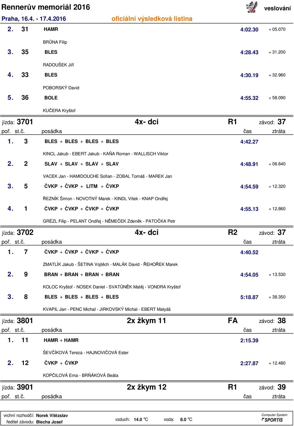 640 VACEK Jan - HAMIDOUCHE Sofian - ZOBAL Tomáš - MAREK Jan 3. 5 ČVKP + ČVKP + LITM + ČVKP 4:54.59 + 12.320 ŘEZNÍK Šimon - NOVOTNÝ Marek - KINDL Vítek - KNAP Ondřej 4.