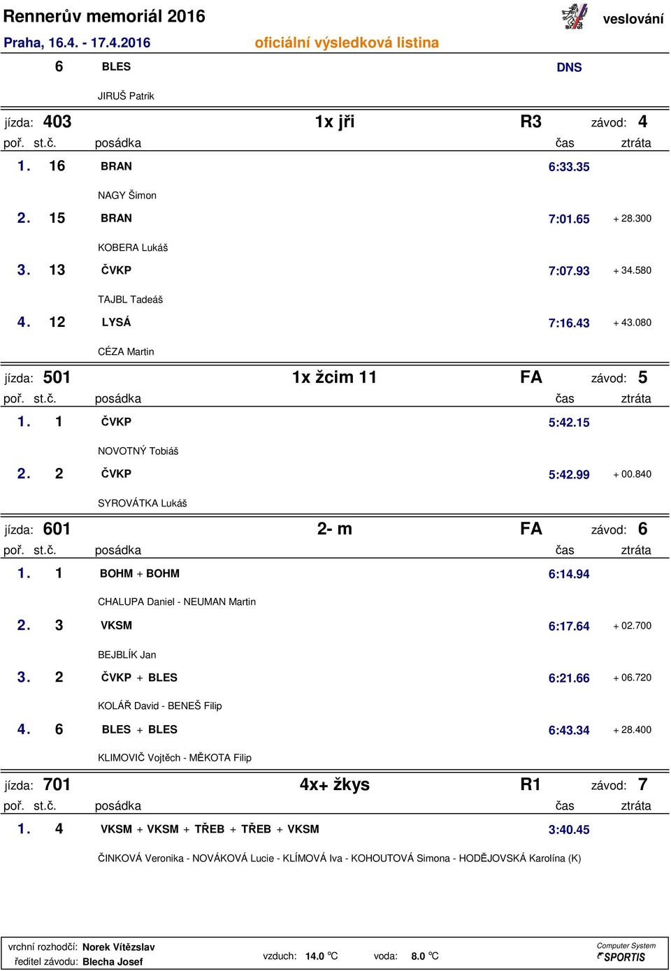 94 CHALUPA Daniel - NEUMAN Martin 2. 3 VKSM 6:17.64 + 02.700 BEJBLÍK Jan 3. 2 ČVKP + BLES 6:21.66 + 06.720 KOLÁŘ David - BENEŠ Filip 4. 6 BLES + BLES 6:43.34 + 28.